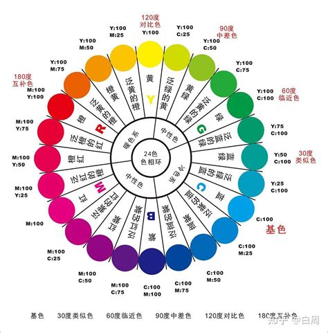 顏色的意思|颜色的意义：颜色名称和象征意义